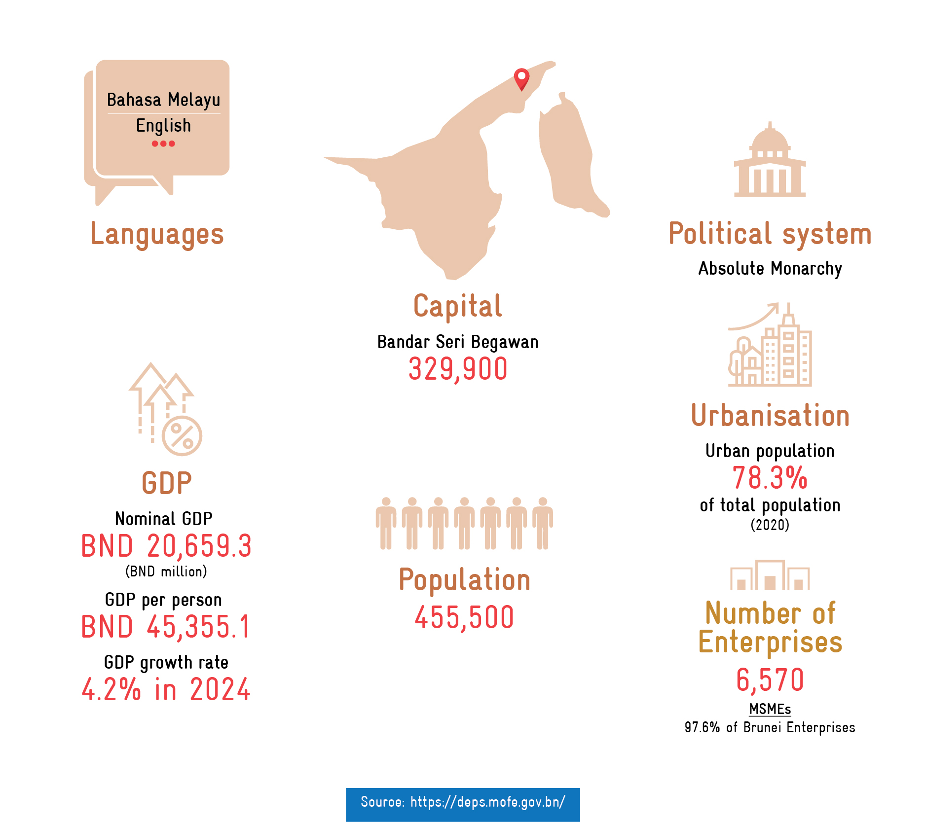 Basic_Facts-Brunei