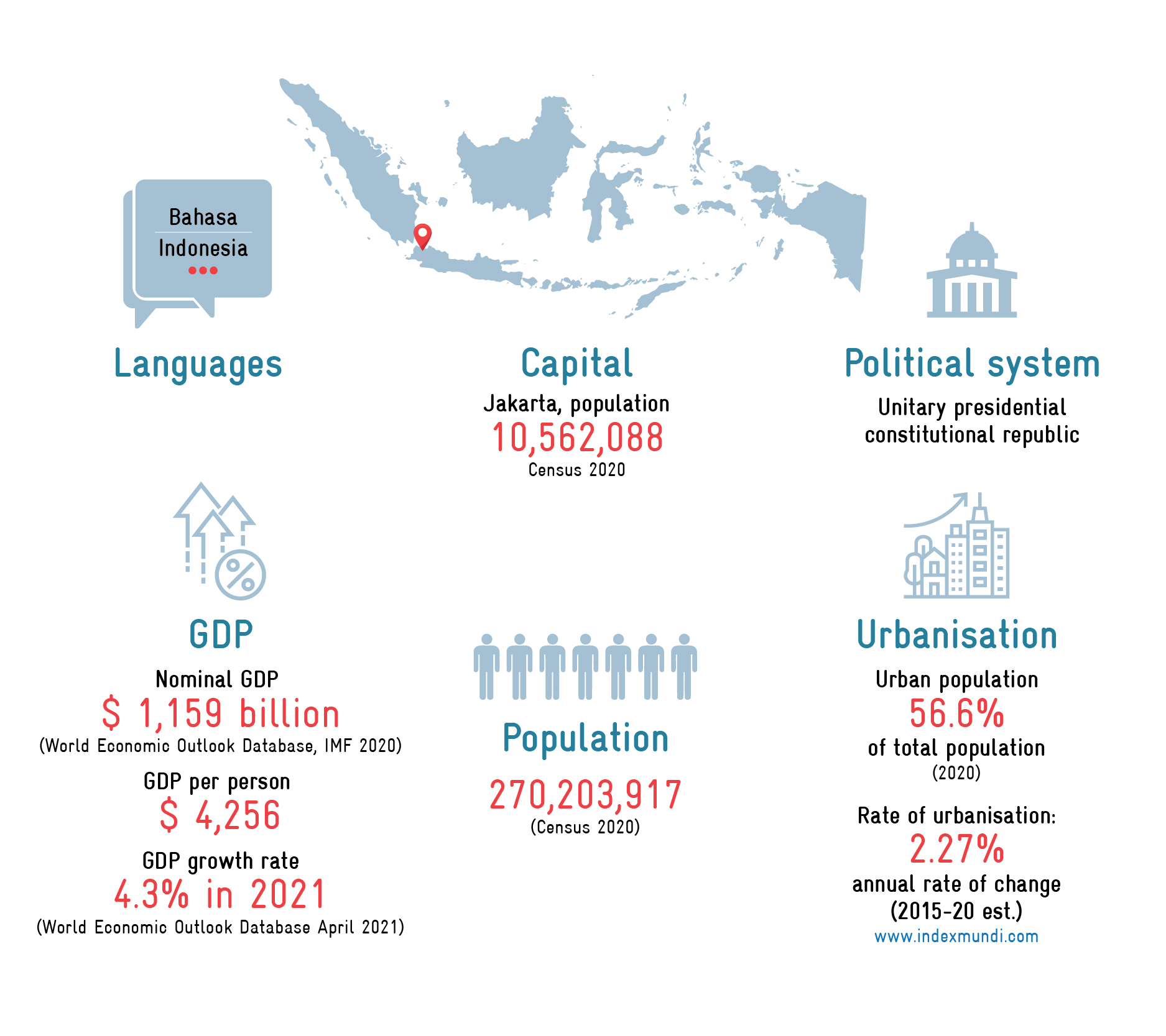 Basic_Facts-Indonesia