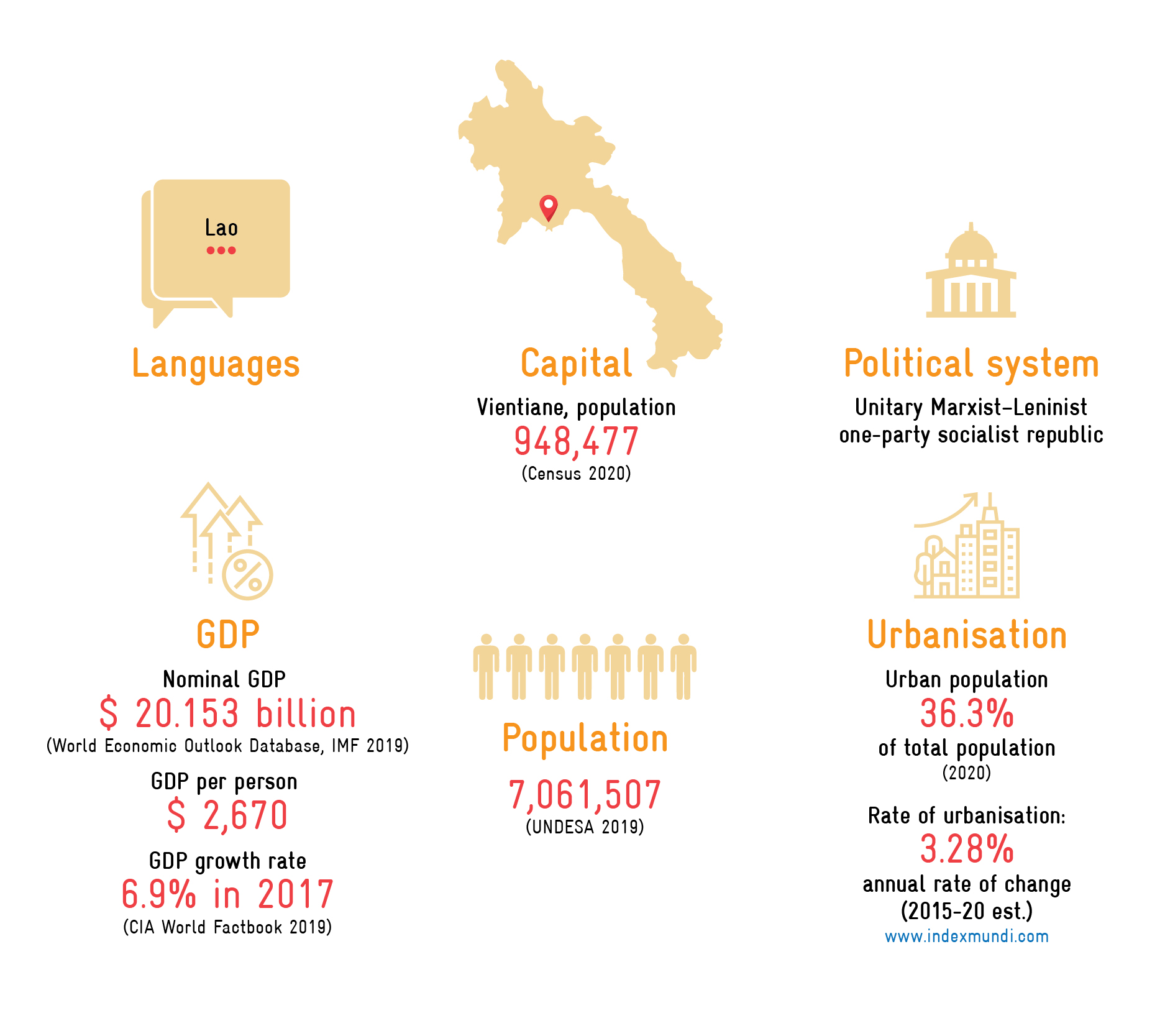 Basic_Facts-Lao