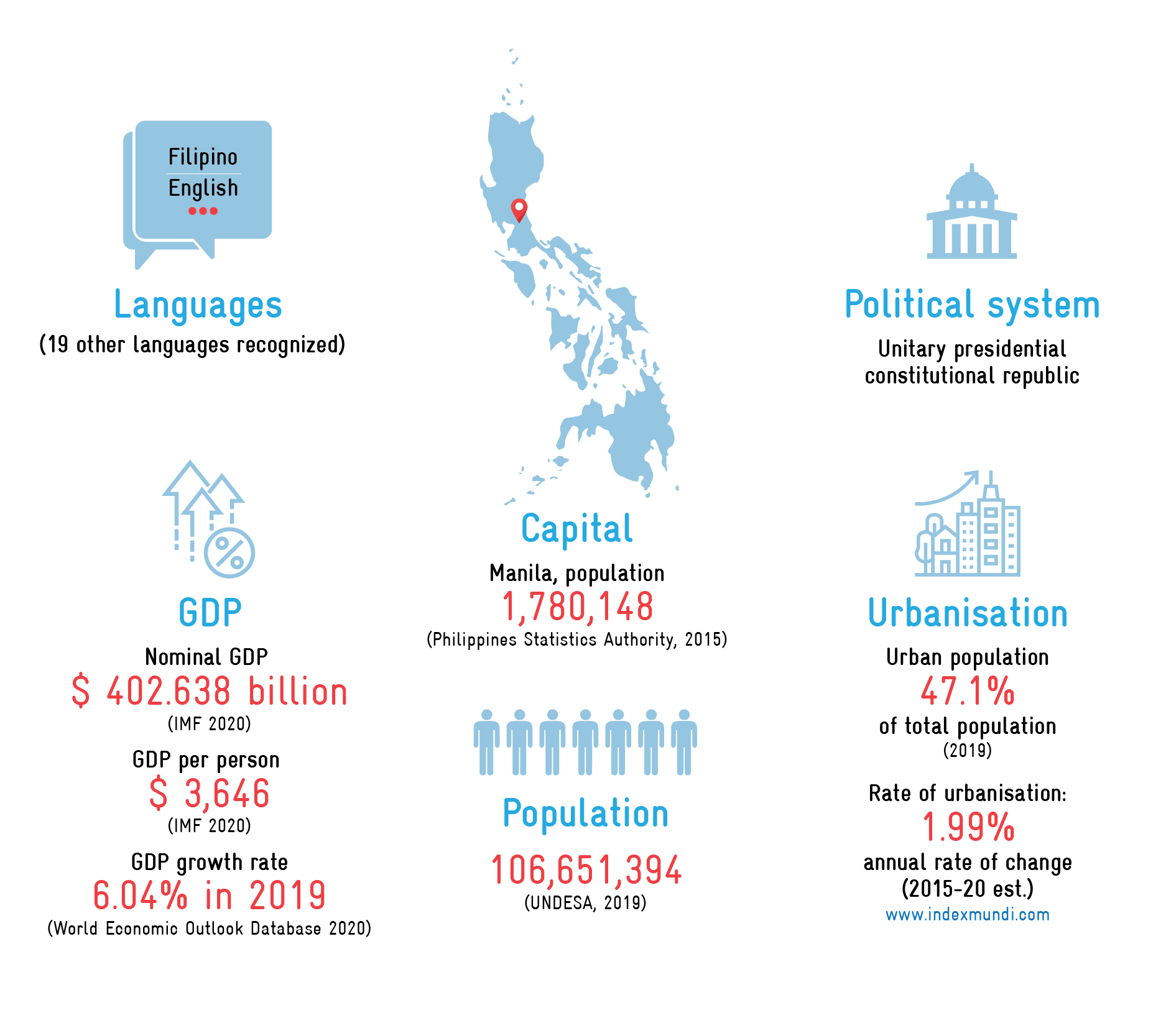 Basic_Facts-Philippines
