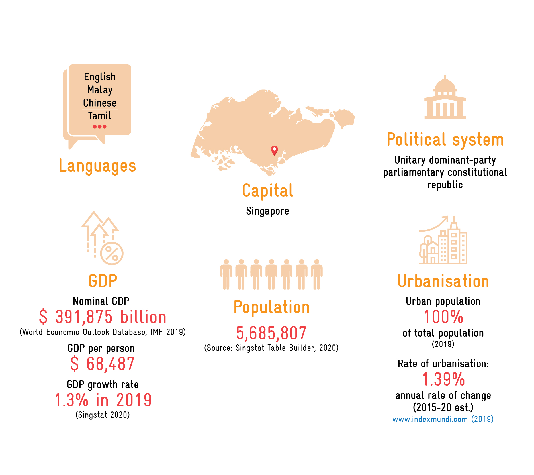 Basic_Facts-Singapore