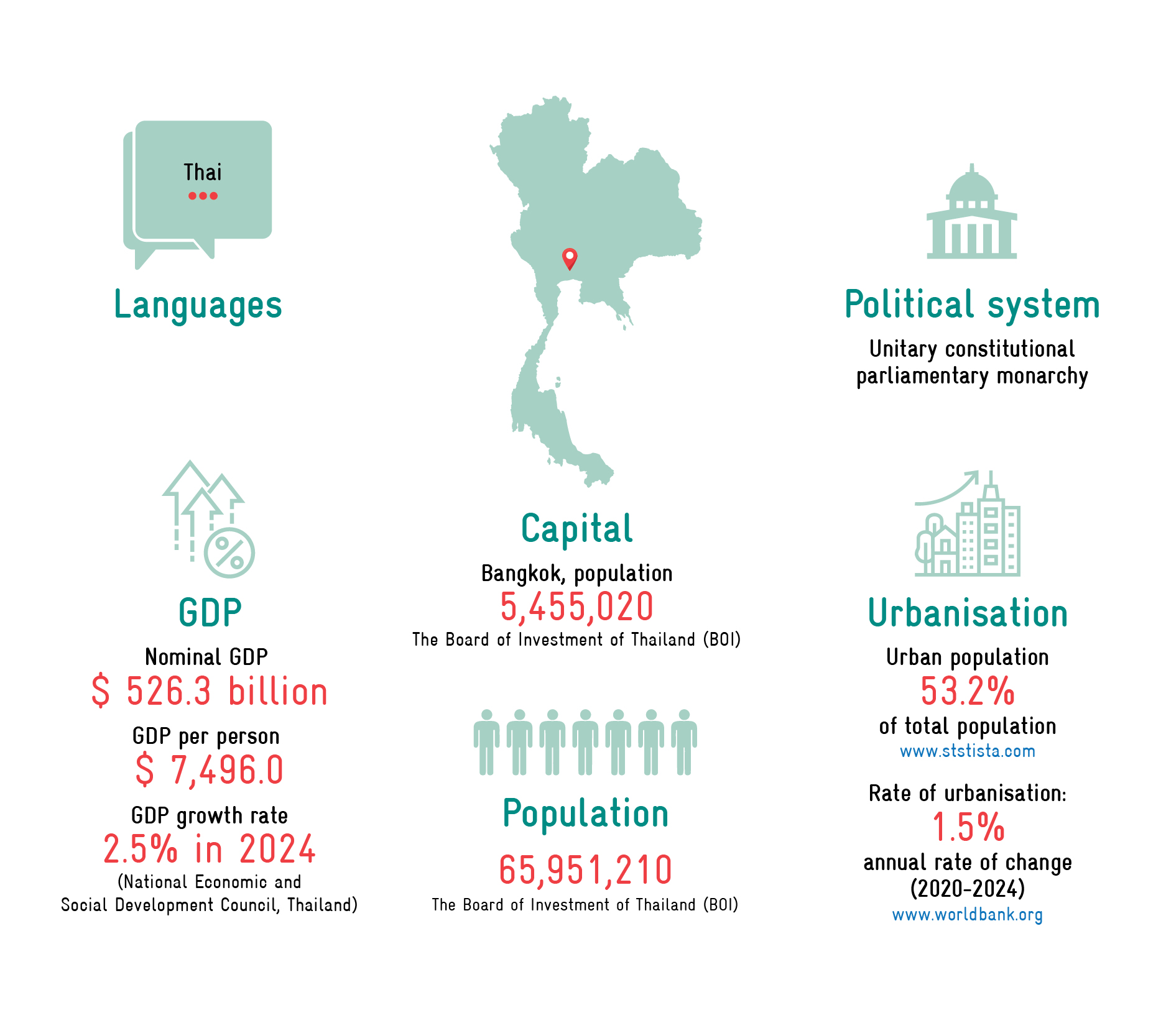 Basic_Facts-Thailand