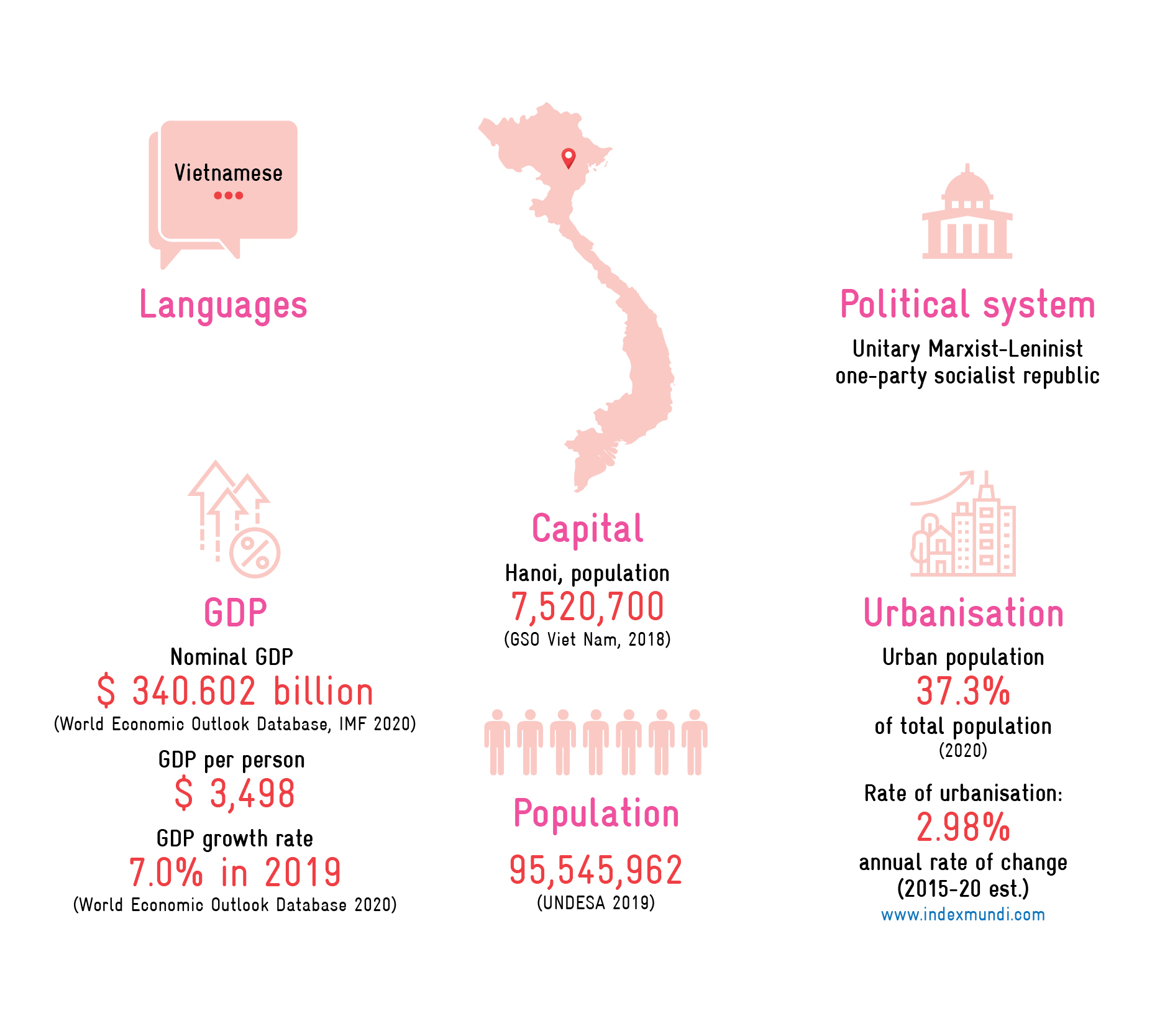 Basic_Facts-Viet_Nam